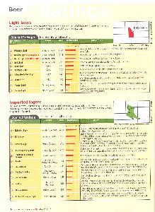 beer ratings 1