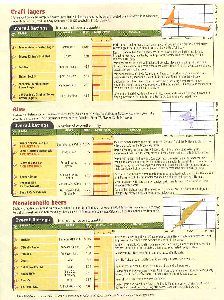 beer ratings 2